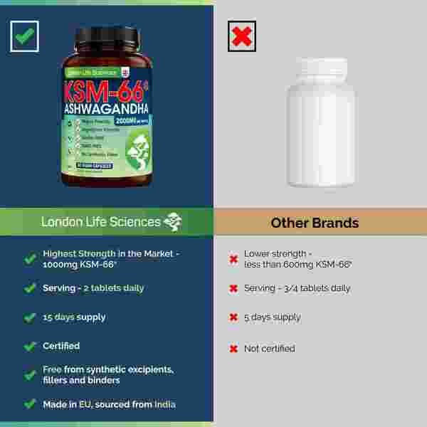 LLS Ashwagandha KSM-66® 2000mg, 30 Vegan Tablets