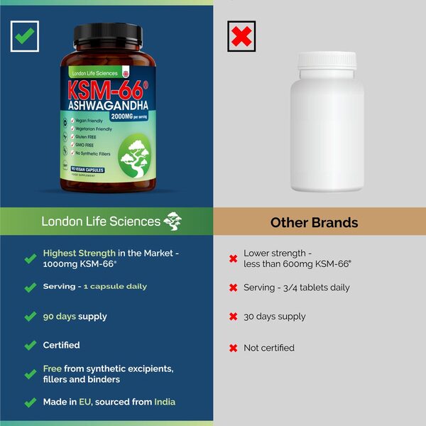 LLS Ashwagandha KSM-66® 2000mg  90 Vegan Tablets