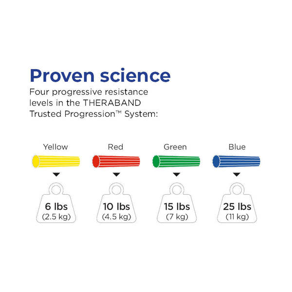 TheraBand FlexBar Extra Light Resistance - Yellow