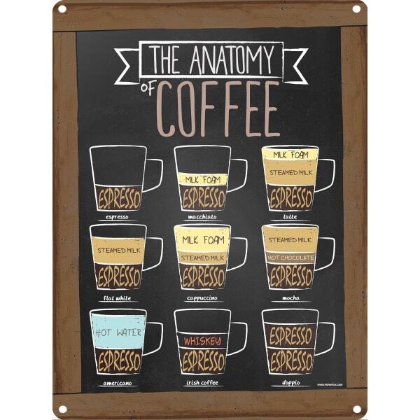 Grindstore The Anatomy Of Coffee Tin Sign