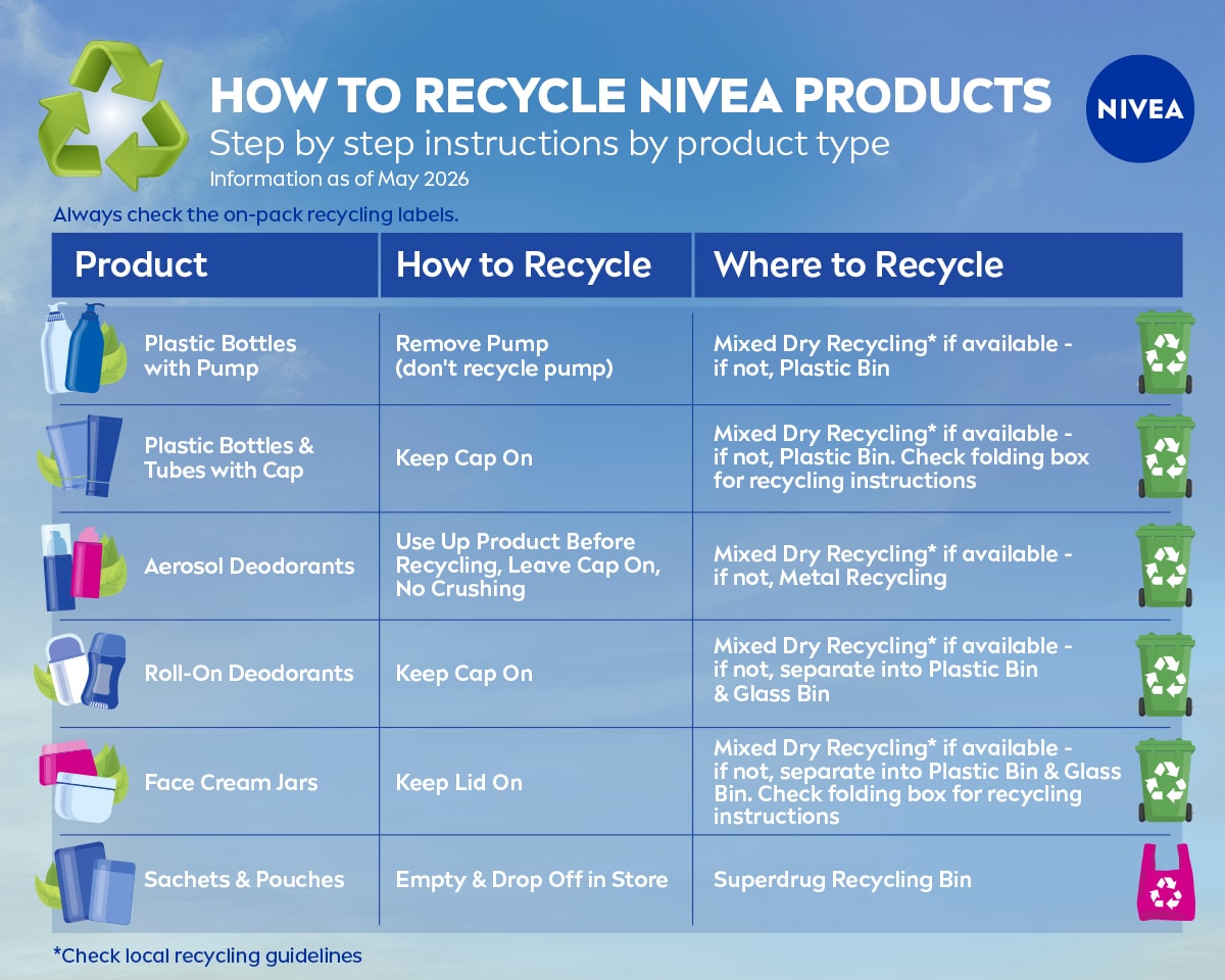 e0726_PLP_Nivea_spoiler_content1.jpg