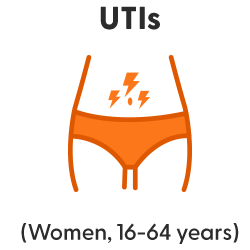 pf-icon-UTI.png