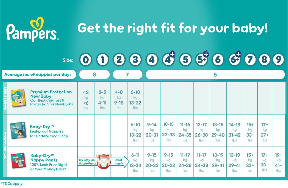 e1325_baby_pampers_nappy_guide.jpg