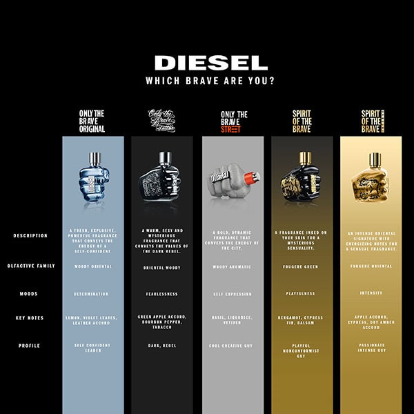 Diesel Spirit of the Brave Intense Eau de Parfum 50ml