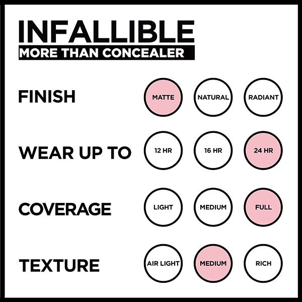 L'Oreal Infallible Longwear More Than Concealer 337 Almond