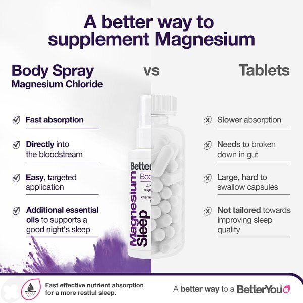 Betteryou Magnesium Sleep Spray 100Ml