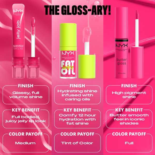 NYX Professional Makeup Jelly Job Lip Gloss Jelly Kiss'd