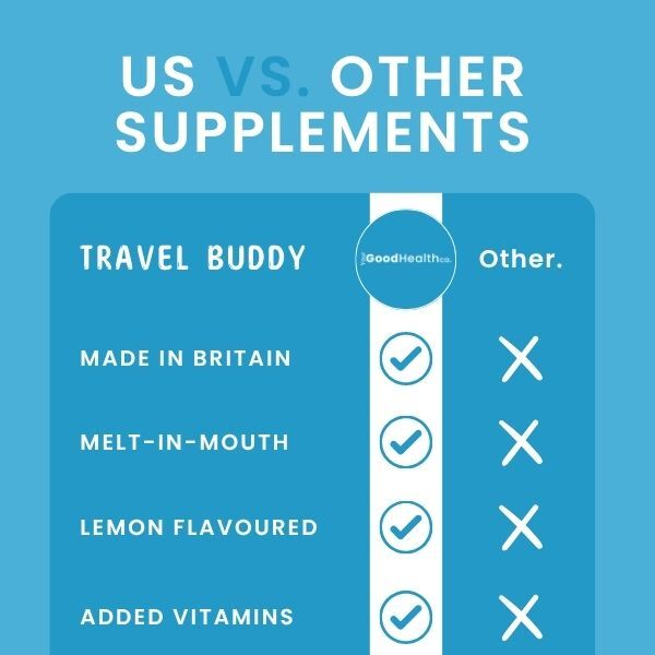 Your Good Health Co Kids Travel Buddy Melts