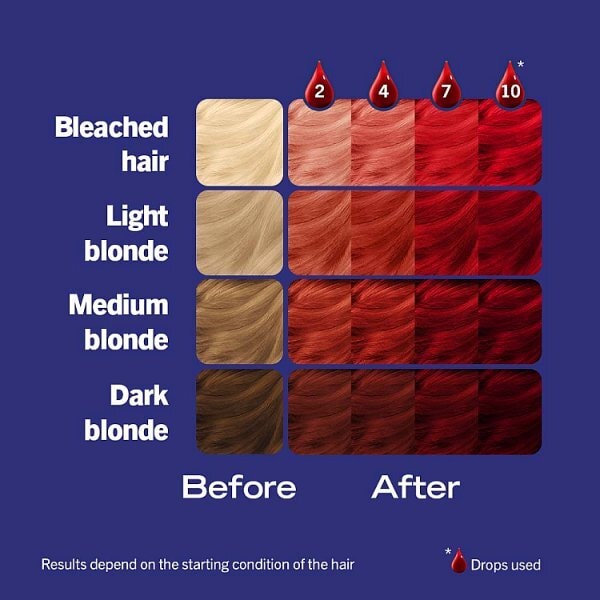 Schwarzkopf LIVE Drops Fiery Red Temporary Hair Dye