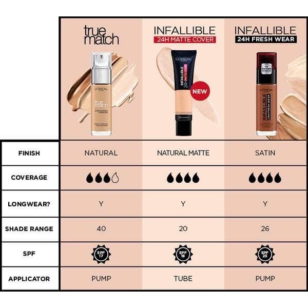 L'Oreal Paris True Match Liquid Foundation 5.R/C Cool