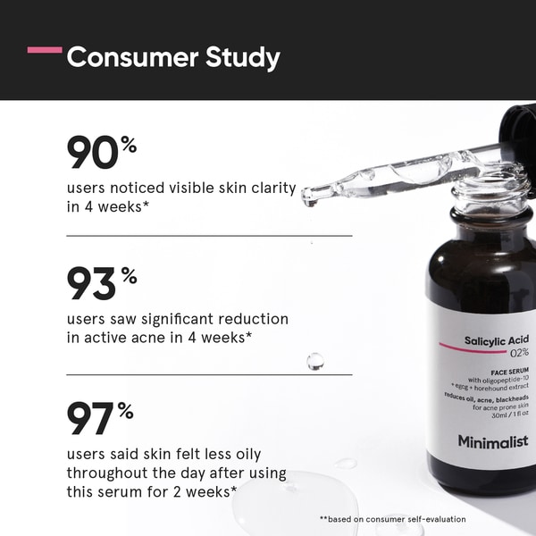 Minimalist Salicylic Acid 02% Face Serum 30ML