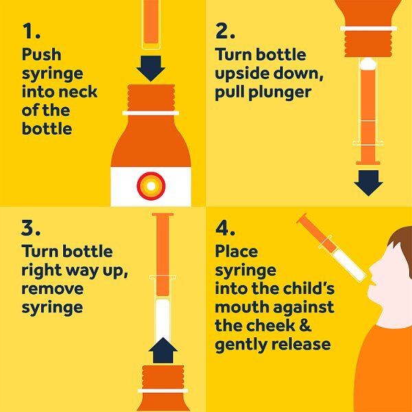 Nurofen For Children Oral Suspension 200 ml Orange