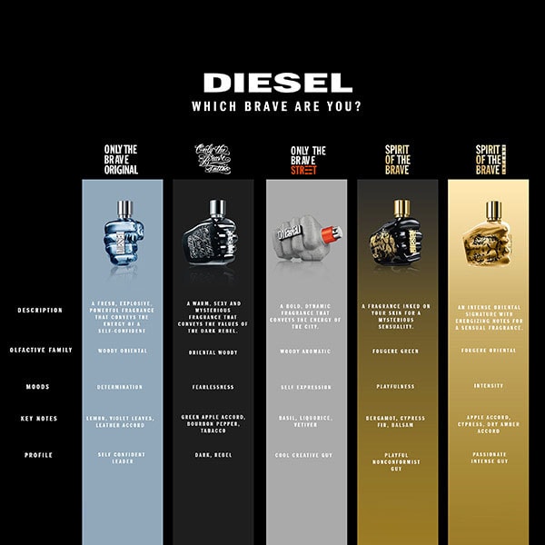 Diesel Spirit of the Brave Eau De Toilette 50ml Fragrance Superdrug