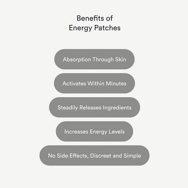 Kind Patches Energy Patches