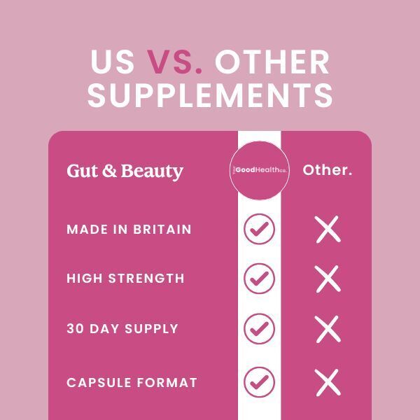 Your Good Health Co Gut + Beauty