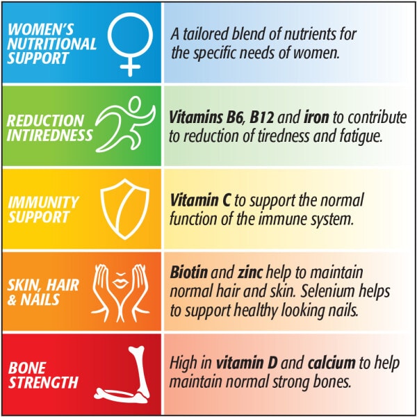 Centrum Women Multivitamins - 30 Tablets