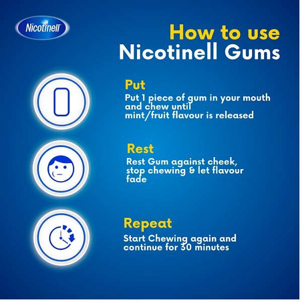 Nicotinell Mint 2mg Medicated Chewing Gum 96pcs