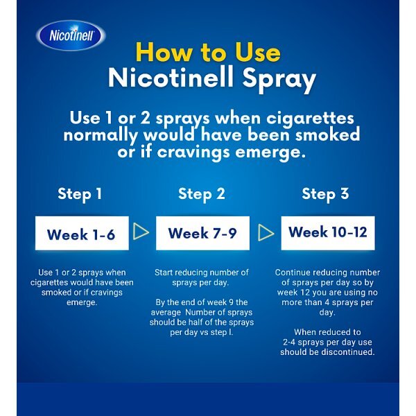 Nicotinell (Nicotine) 1Mg Mint 2X150 Sprays Stop Smoking Aid