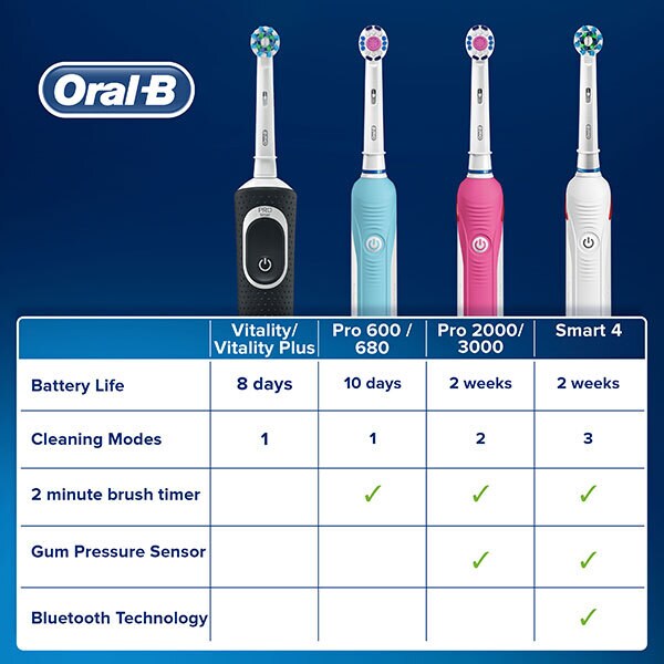 Oral-B Pro 2 3D White Pink Electric Toothbrush & Travel Case