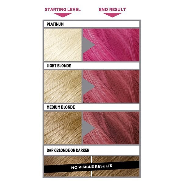 Colorista Washout Hot Pink Neon Semi-Permanent Hair Dye