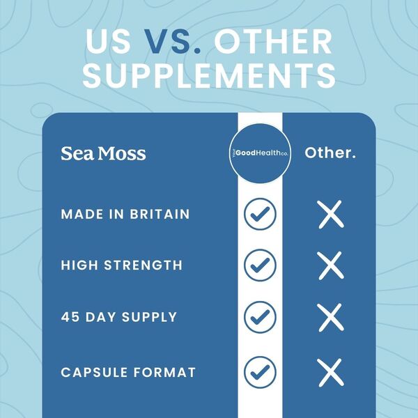 Your Good Health Co Sea Moss Capsules High Strength 3180mg
