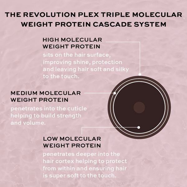 DNR Revolution Hair Plex 6 Bond Restore Styling Cream