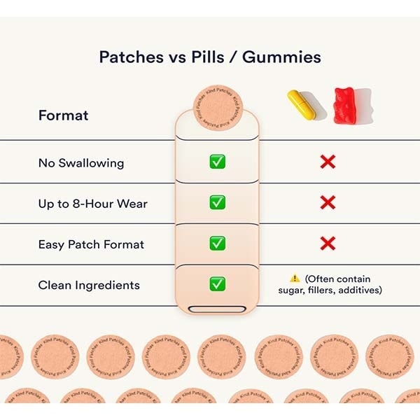Kind Patches Stress Down Patches
