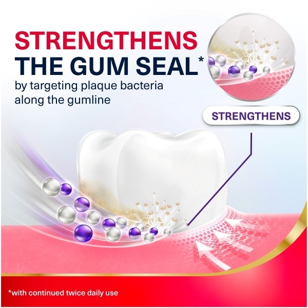 Corsodyl Gum Strengthen & Protect Toothpaste Fresh Mint 75Ml