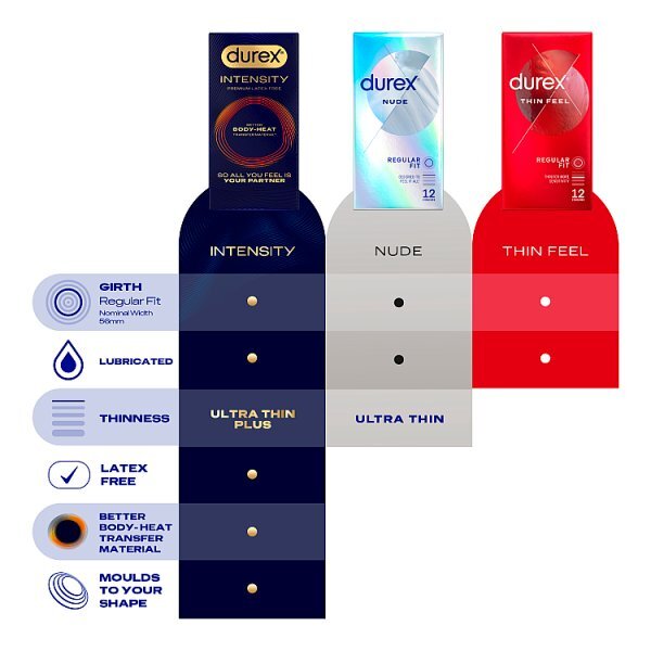 Durex Nude Condom Wide Fit 12S