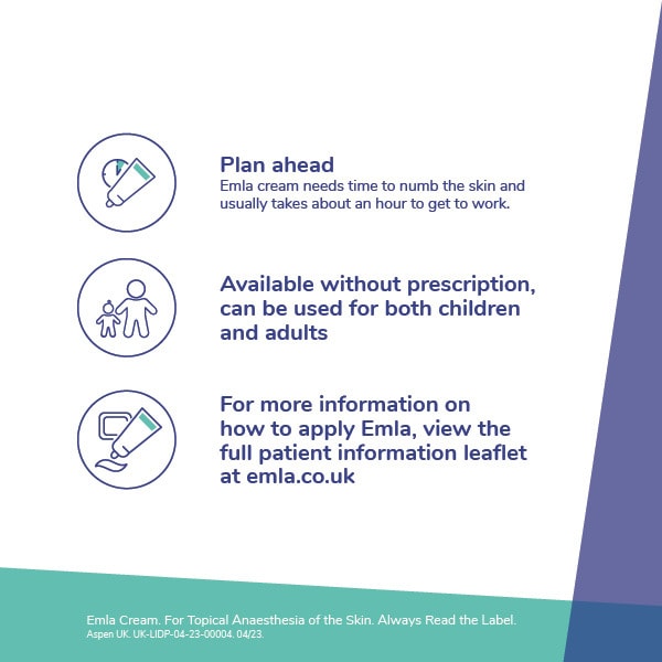 Emla Cream 5g with x2 Dressing