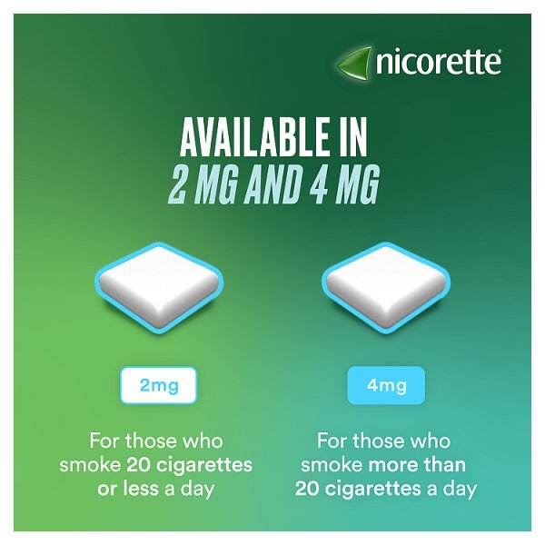 Nicorette® Icy White 2mg Nicotine Gum 105s (Stop Smoking)