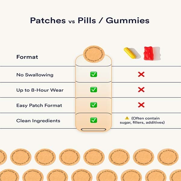 Kind Patches Collagen Patches