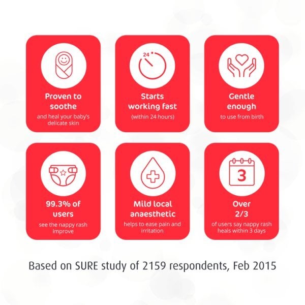 Sudocrem Antiseptic Cream 60g - Nappy Rash, Acne, Eczema