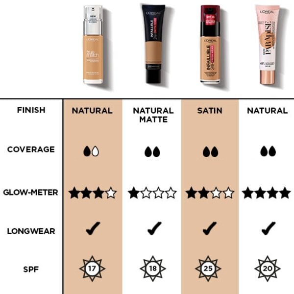 L'Oreal Paris Skin Paradise Tinted Water-Cream Deep 01