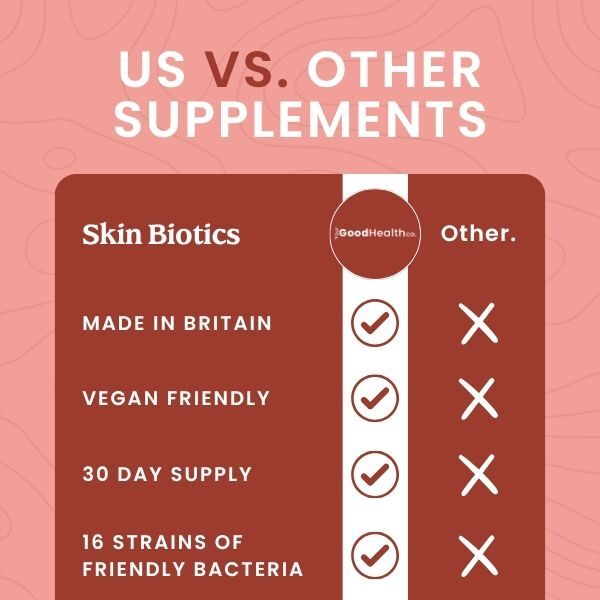 Your Good Health Co. Your Beauty Skin Biotics - 30 Capsules