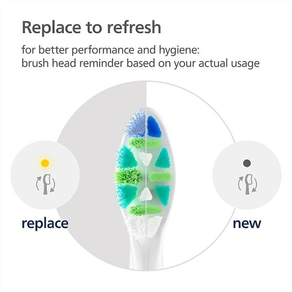 Philips Sonicare Intercare Brush Head, White, 2 Pack
