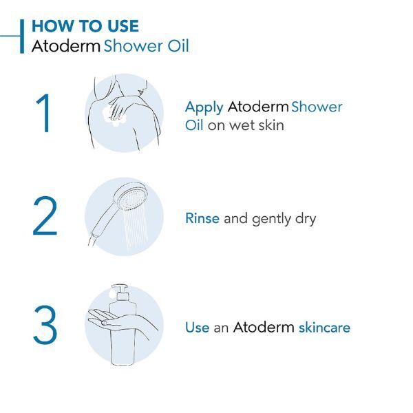 Bioderma Atoderm Cleansing Oil Normal To Very Dry Skin 1L