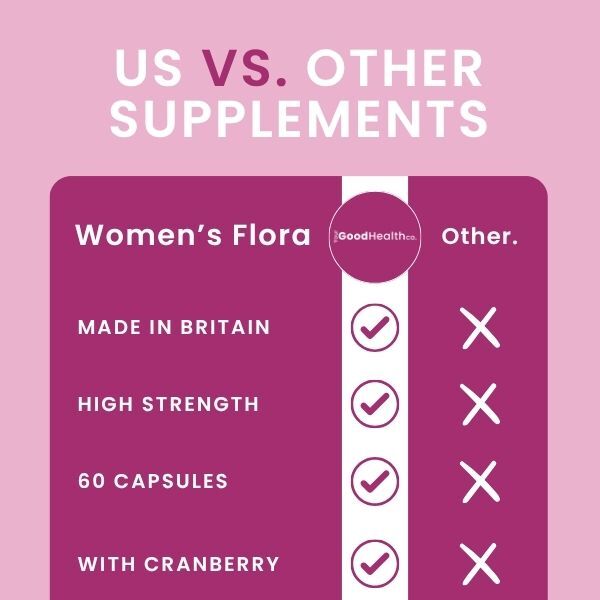 Your Good Health Co Women's Flora 60s