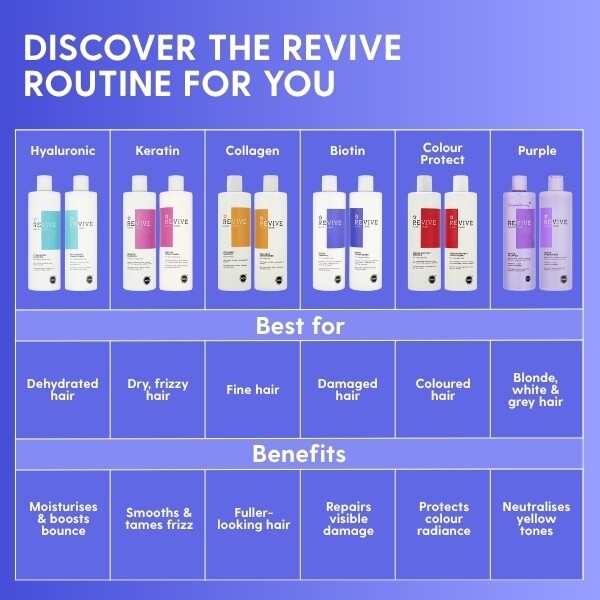 Superdrug Revive Biotin Shampoo 400ml