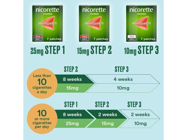 Nicorette Step 3 Invisi 10mg Patch Nicotine 7 Patches