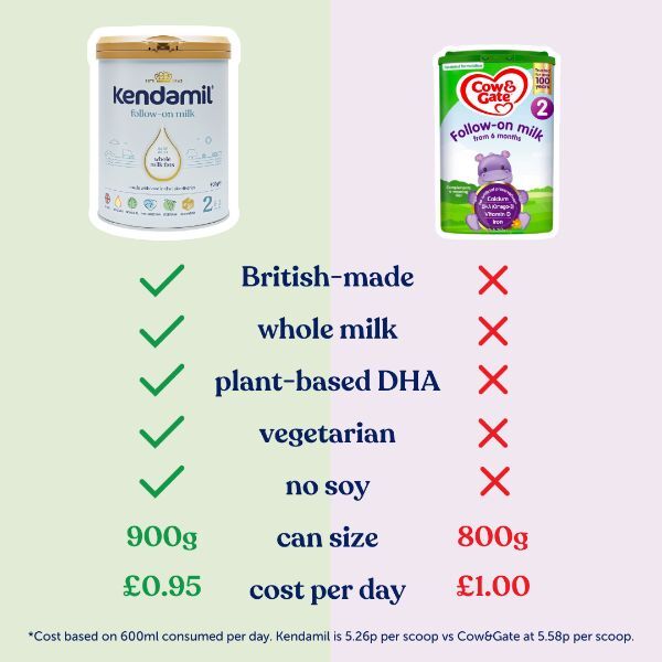 Kendamil Classic 2 Follow-On Milk Formula 6-12 Months 900g