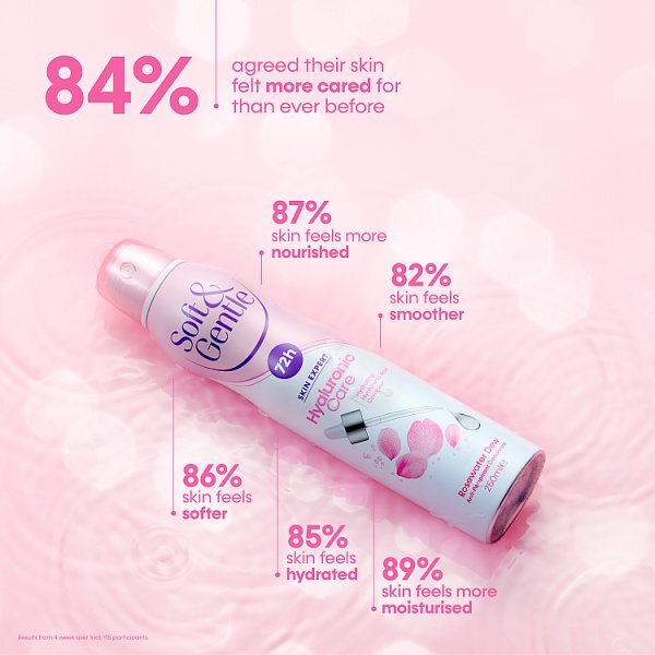 Soft & Gentle Hyaluronic Care 72H Deodorant Rosewater Dew