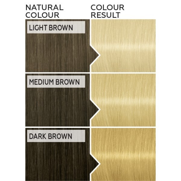 Schwarzkopf Color Expert L9 Lightener Plus