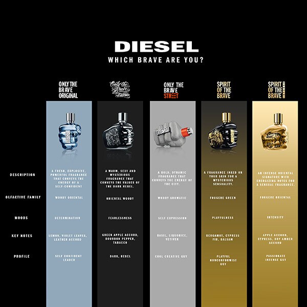 Diesel Only The Brave Eau de Toilette 35ml