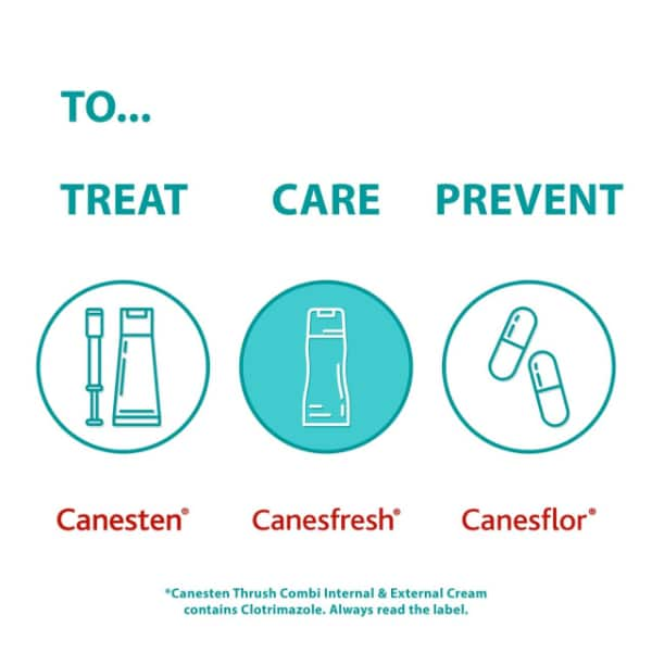 Canesoasis Cystitis Pack & Canesfresh Soothing Wash Gel