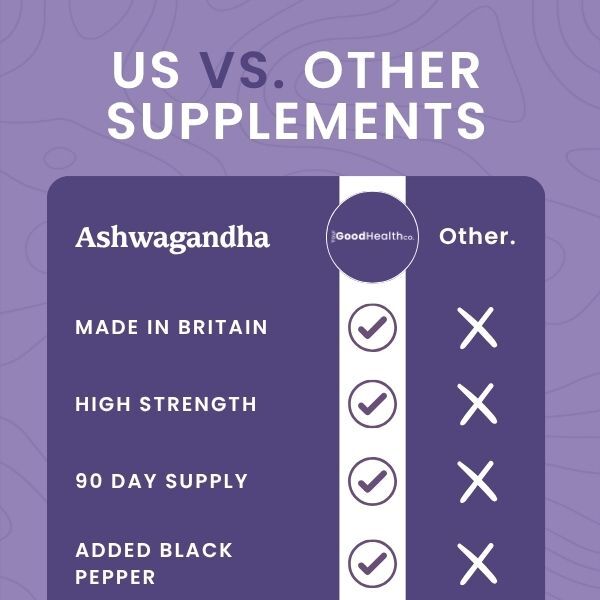 Your Good Health Co Ashwagandha -30 Capsules
