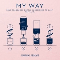 Giorgio Armani My Way Eau de Parfum Intense 30ml