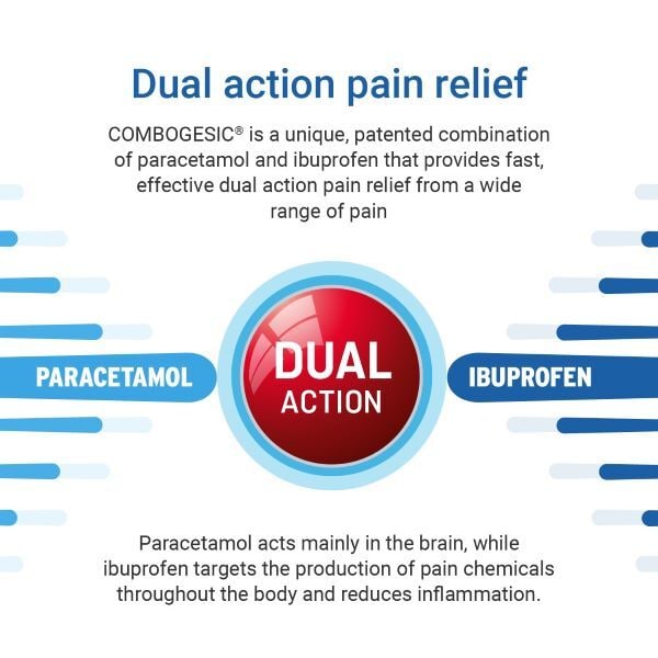 Combogesic Pain Relief 500Mg/150Mg Film Coated Tablets 16'S