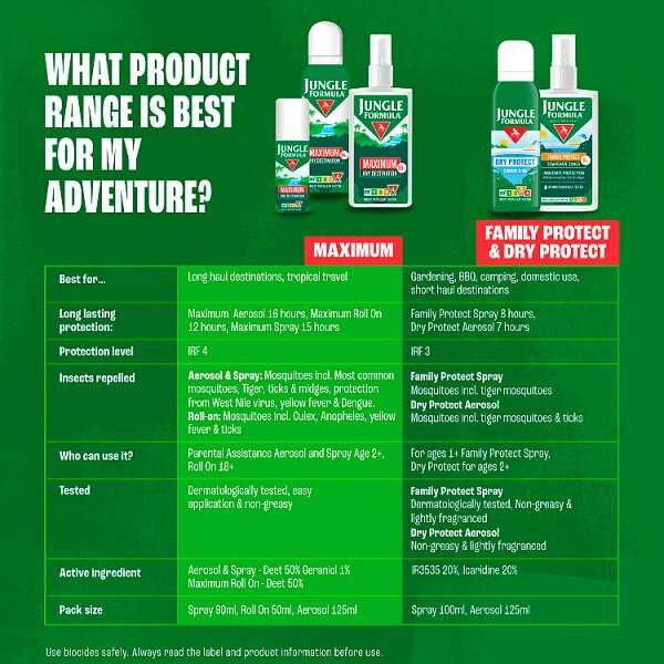 Jungle Formula Insect Repellent Spray Pump with DEET, 90ml