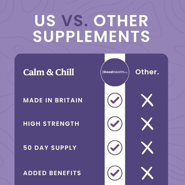 Your Good Health Co Calm & Relax Drops